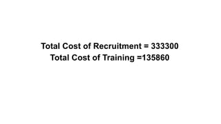 Total Cost of Recruitment = 333300
Total Cost of Training =135860
 