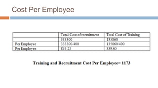 Cost Per Employee
 