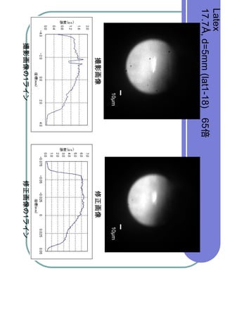 Latex
17.7?, d=5mm (lat1-18) 65
                  10?m
                   10?m          10?m
                                10?m
              1             1
 