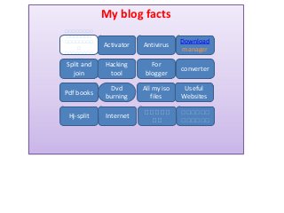 My blog facts
၀ ၀ ၀ ၀
 ၀ ၀ ၀ ၀
၀ ၀ ၀ ၀
 ၀ ၀ ၀
၀ ၀ ၀ ၀
 ၀ ၀ ၀ ၀                             Download
   ၀        Activator   Antivirus
                                     manager
၀ ၀ ၀ ၀
 ၀ ၀ ၀ ၀
  ၀ ၀
   ၀
Split and   Hacking        For
                                     converter
  join       tool        blogger

             Dvd        All my iso    Useful
Pdf books
            burning        files     Websites

                        ၀ ၀ ၀
                         ၀ ၀         ၀ ၀ ၀
                                      ၀ ၀ ၀
 Hj-split   Internet
                         ၀၀          ၀ ၀ ၀
                                      ၀ ၀ ၀
 