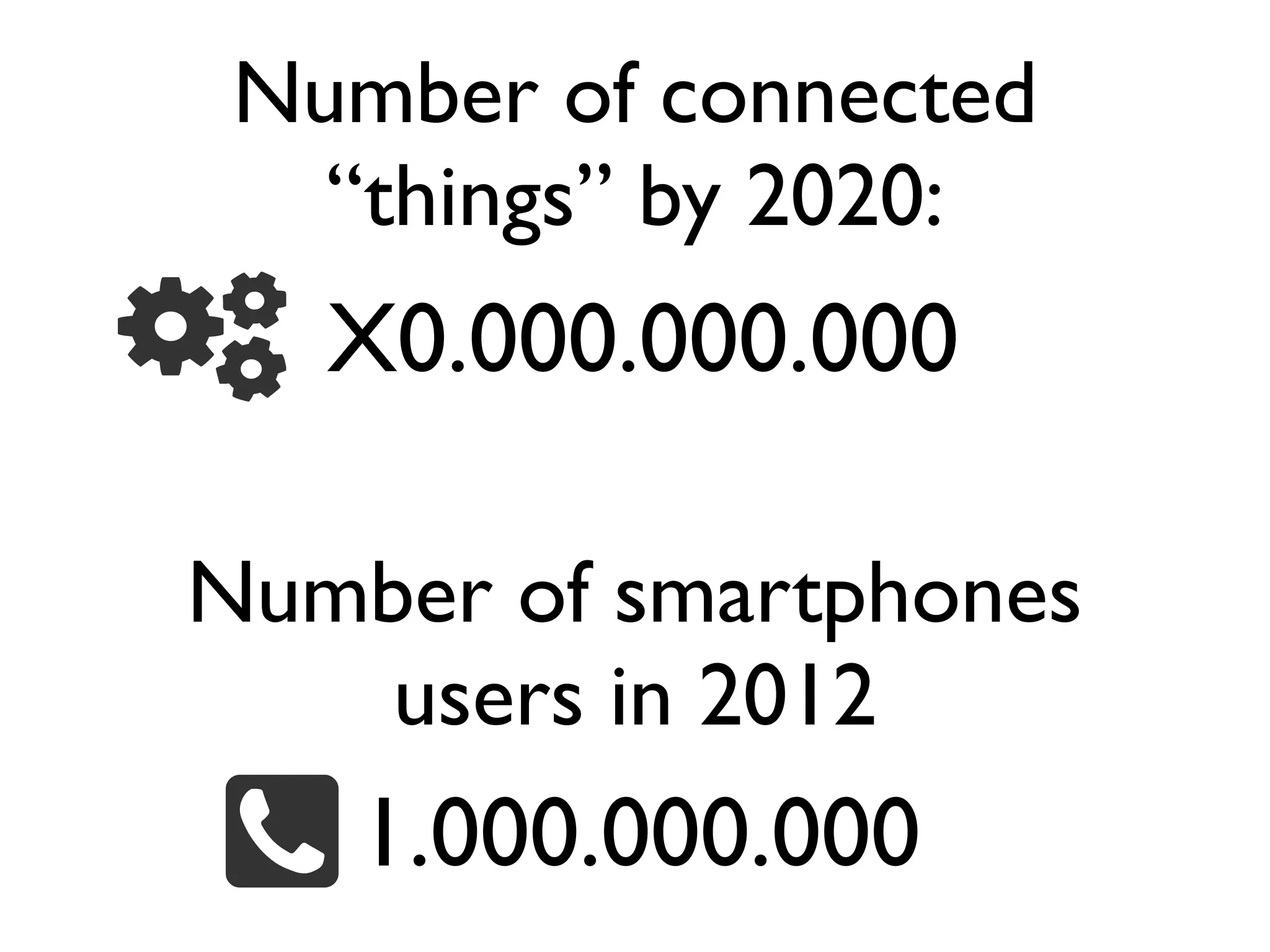 X0.000.000.000
Number of connected
“things” by 2020:
1.000.000.000
Number of smartphones
users in 2012
 