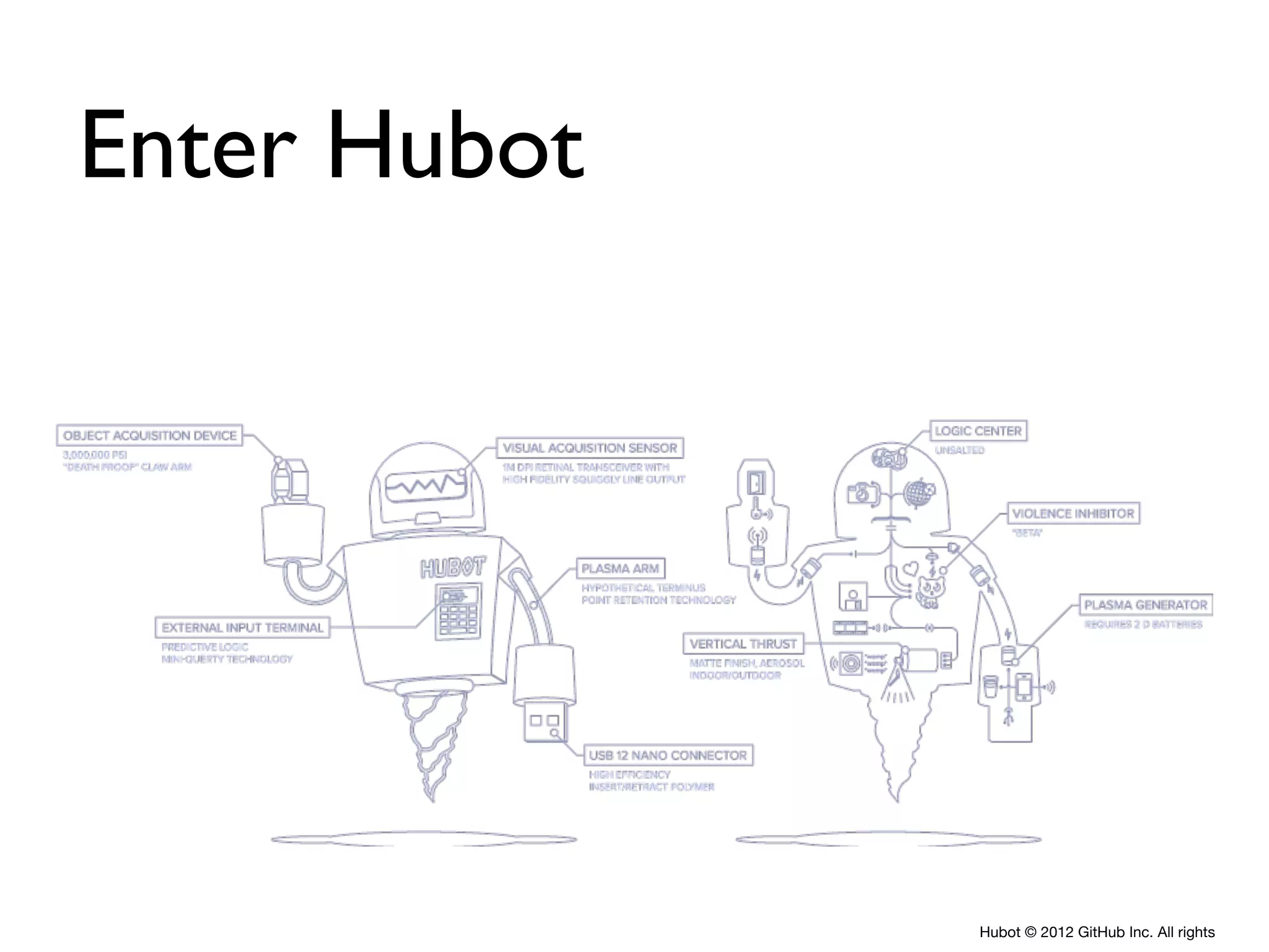 Hubot © 2012 GitHub Inc. All rights
Enter Hubot
 