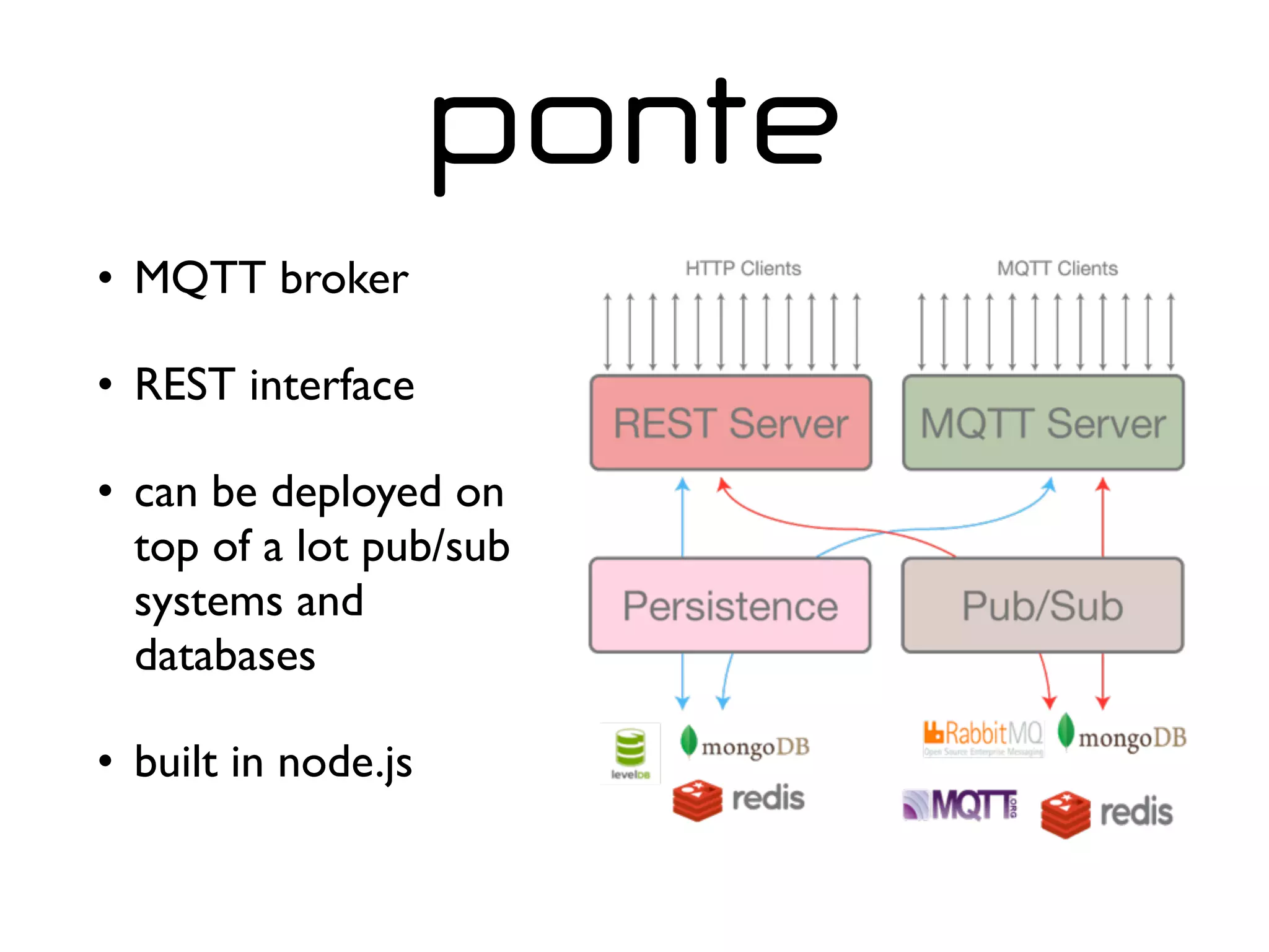 • MQTT broker
• REST interface
• can be deployed on
top of a lot pub/sub
systems and
databases
• built in node.js
ponte
 