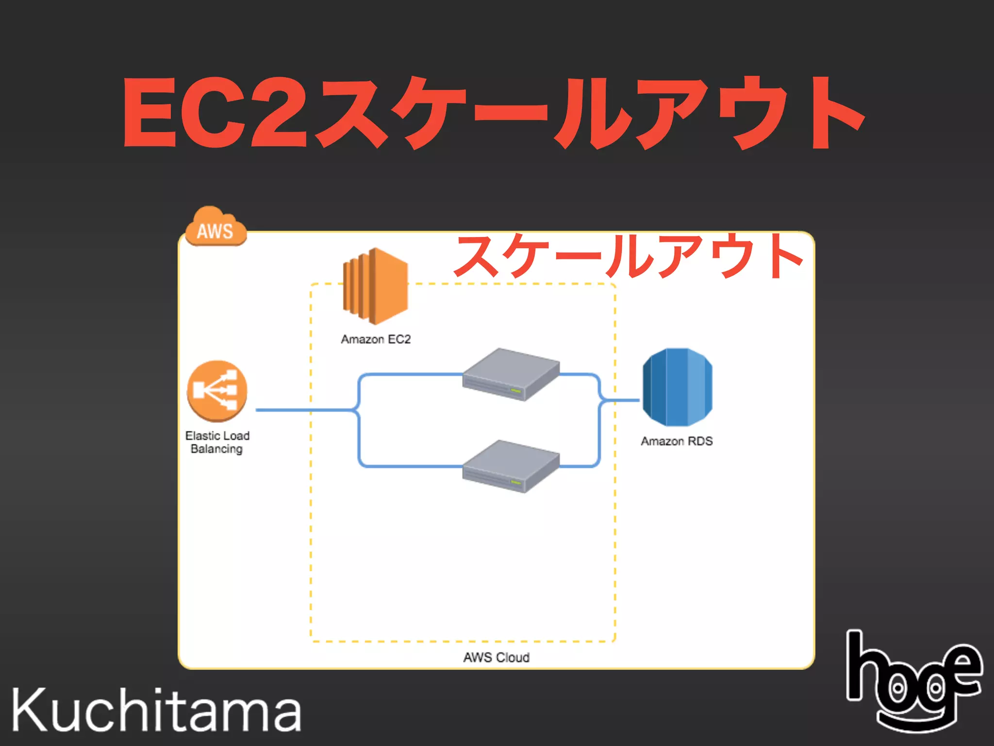 EC2スケールアウト
スケールアウト
 