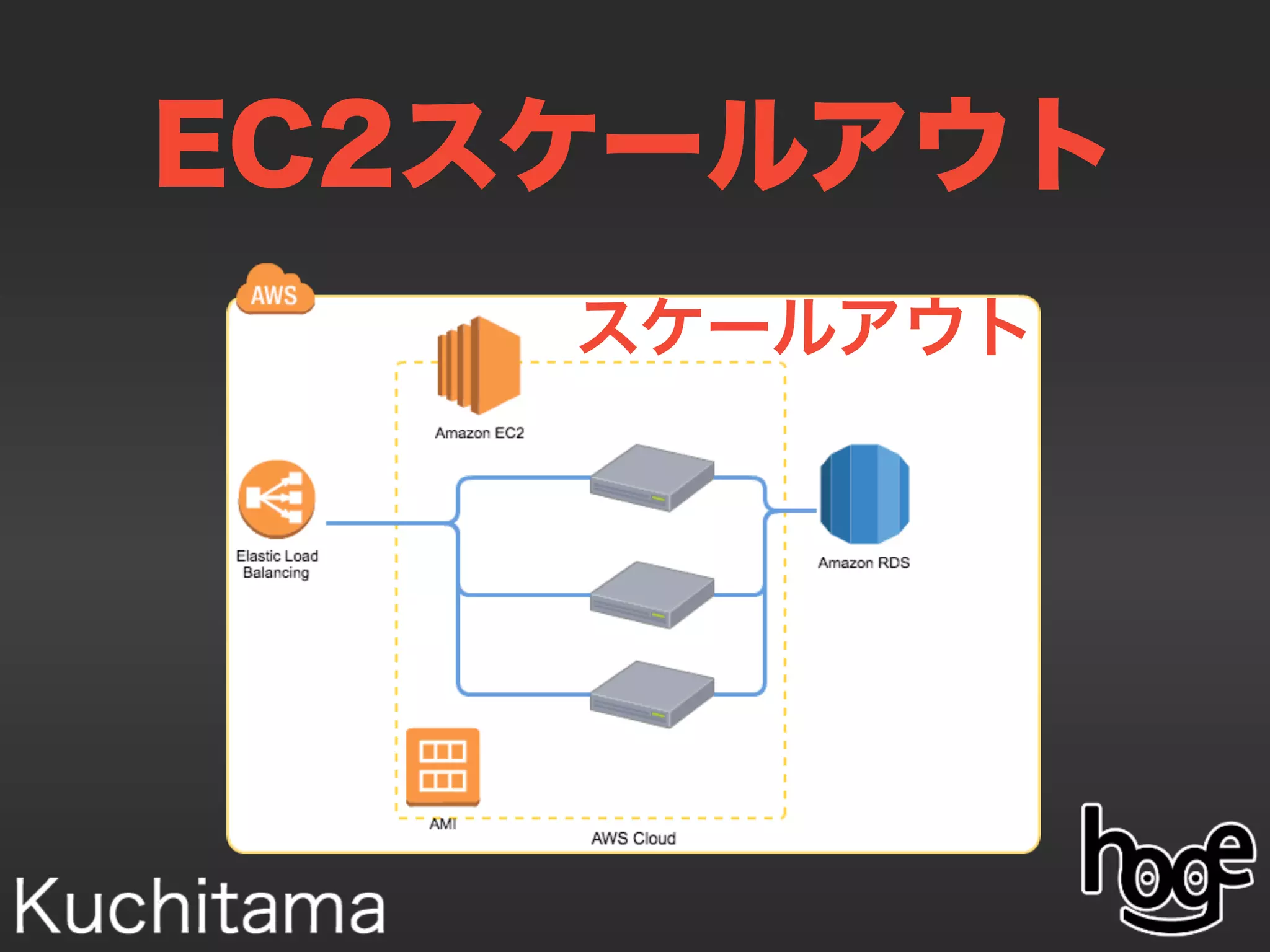 EC2スケールアウト
スケールアウト
 