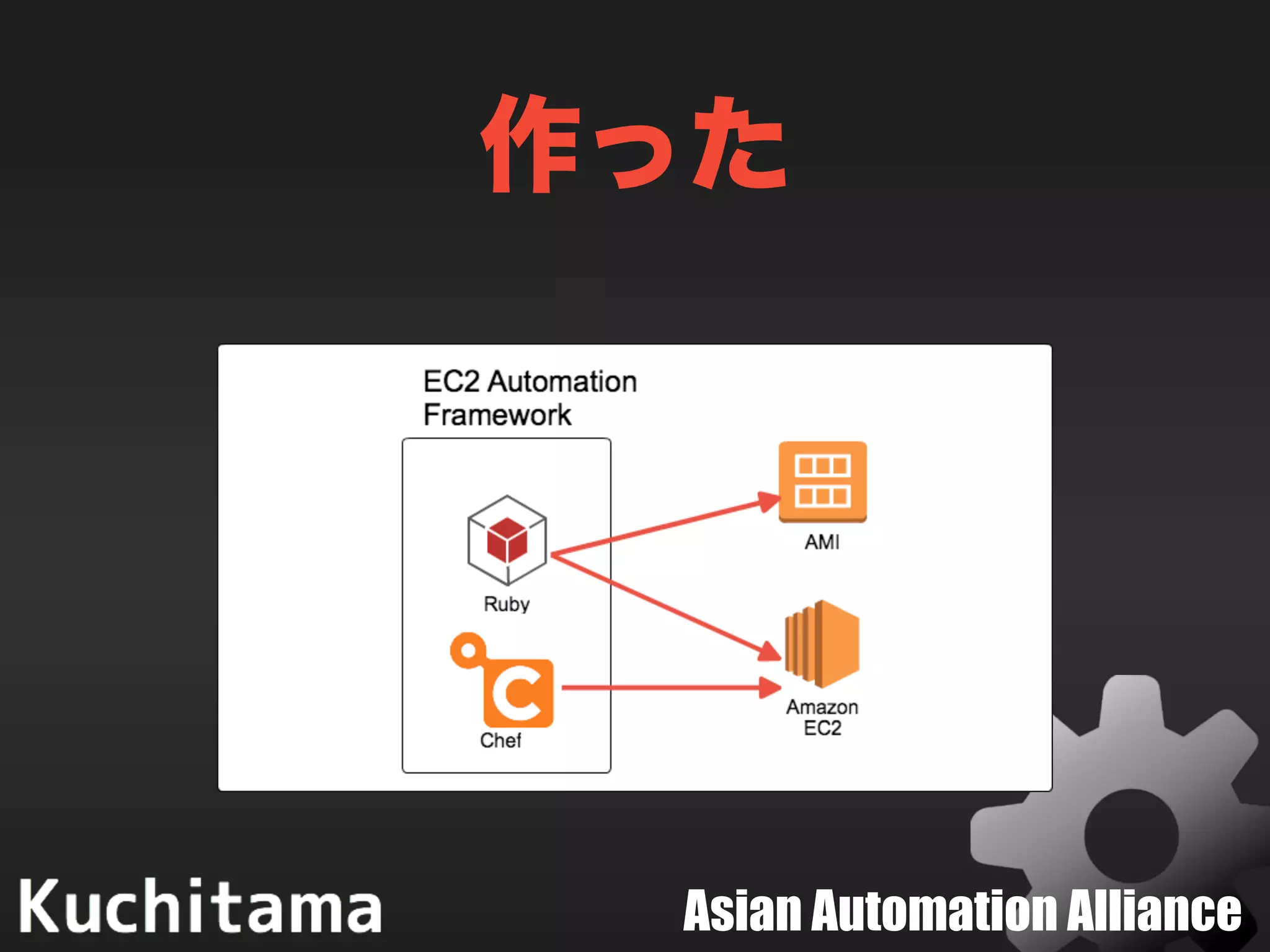 Asian Automation Alliance
作った
 