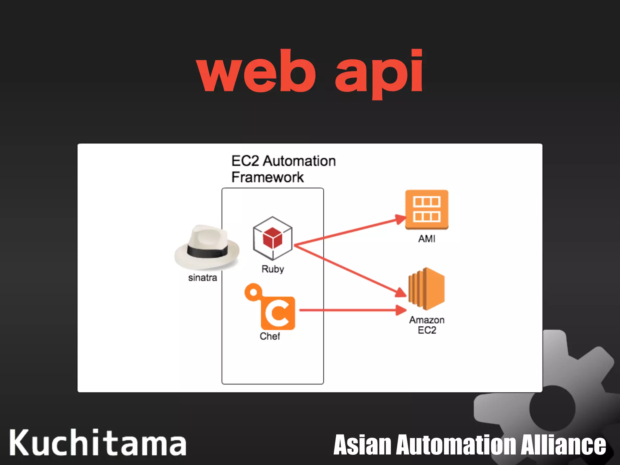 Asian Automation Alliance
web api
 