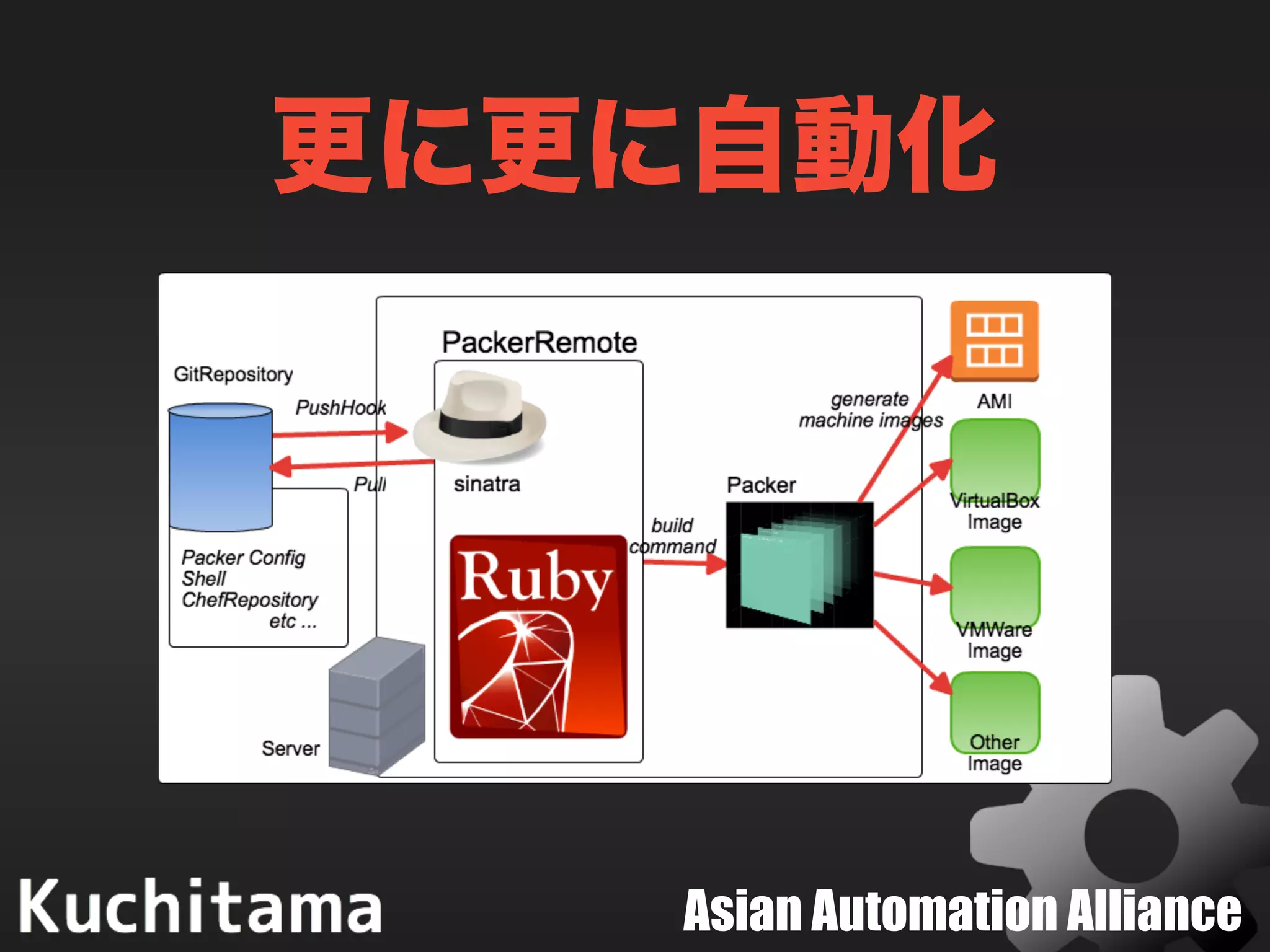Asian Automation Alliance
更に更に自動化
 