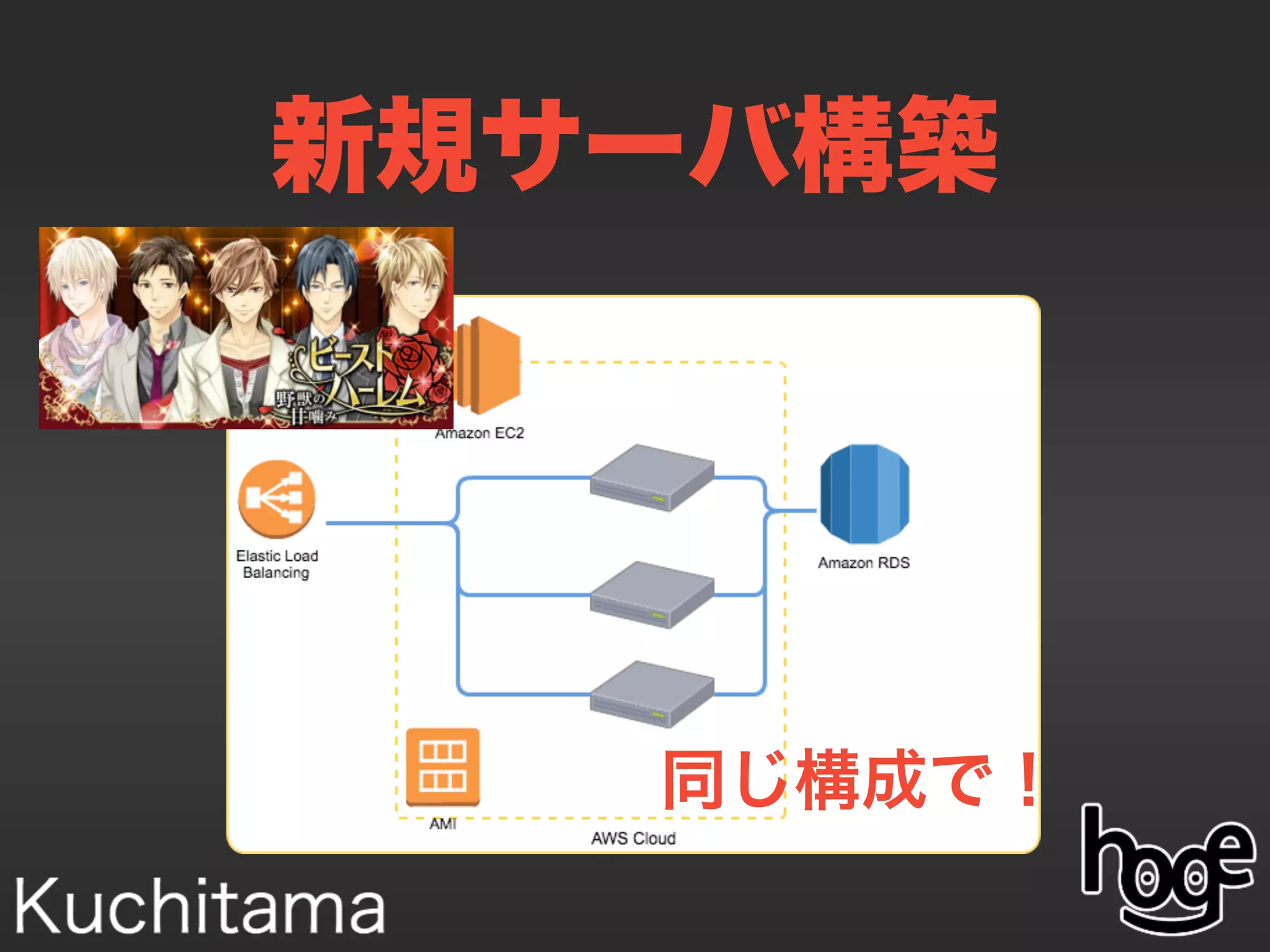 新規サーバ構築
同じ構成で！
 