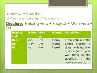 Question Formation (English) by Rimon Rayhan | PPT