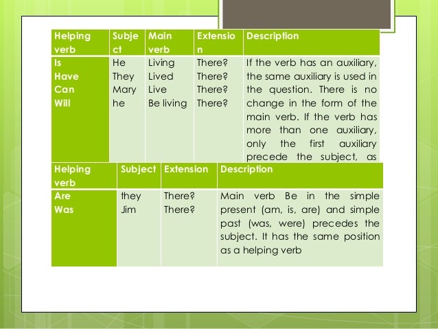 Question Formation English by Rimon Rayhan Question Formation English by Rimon Rayhan