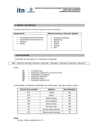 INSTITUTO DE EDUCACIÓN SUPERIOR TECNOLÓGICO PRIVADO
DIRECCIÓN ACADÉMICA
CARRERAS PROFESIONALES
V. MEDIOS Y MATERIALES
En el desarrollo del curso, se utilizan los siguientes medios y materiales:
Equipamiento Material educativo y Recursos digitales
 Computadora personal (docente)
 Computadora personal (alumno)
 Proyector
 Pizarra
 Proyector multimedia
 Diapositivas
 Manual
 E-Book
 Internet
 Wiki
VI. EVALUACIÓN
La fórmula que se ingresa en el sistema es la siguiente:
PF = 6% (ET1) + 6% (ET2) + 8% (ET3) + 10% (ET4) + 10% (NA1) + 20% (EV1) + 20% (SP1) + 20% (EF1)
Donde:
PF = Promedio Final
ET = Evaluación Teórica (ET1, ET2, ET3 y ET4)
SP = Sustentación de Proyecto
NA = Evaluación Actitudinal
EV = Evaluación Virtual
EF = Evaluación Teórica Final
A continuación, se presenta el calendario de evaluaciones del curso durante el ciclo:
TIPO DE EVALUACIÓN SEMANA RECUPERABLE
ET1 cuarta NO
ET2 octava NO
ET3 décimo tercera NO
ET4 décimo séptima NO
NA décimo octava NO
EV 3ra, 9na y 14ta. NO
SP Decimo octava semana NO
EF1 Decimo novena semana SÍ
Notas
– La nota mínima aprobatoria es 13.
 