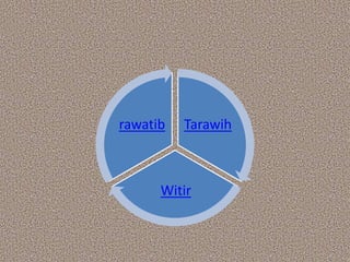 Tarawih
Witir
rawatib
 