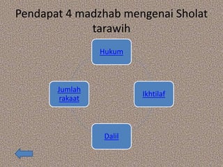 Pendapat 4 madzhab mengenai Sholat
tarawih
Hukum
Ikhtilaf
Dalil
Jumlah
rakaat
 