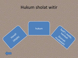 Hukum sholat witir
hukum
 