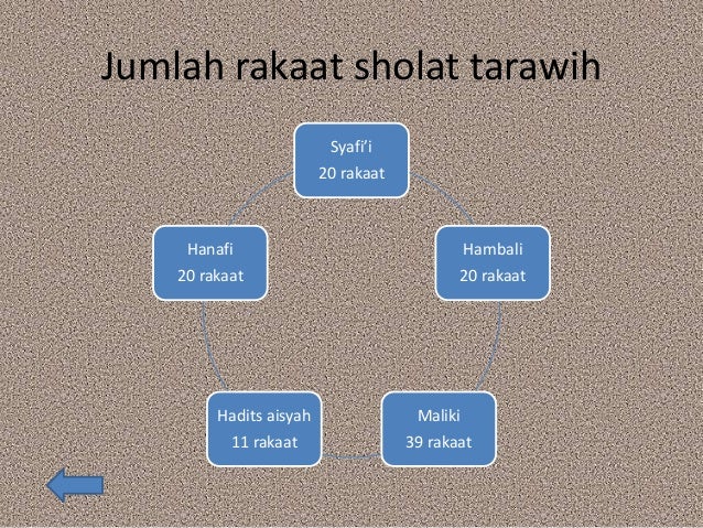 Sholat sunnah