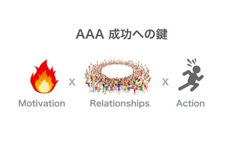 AAA 成功への鍵
RelationshipsMotivation Action
ｘ ｘ
 