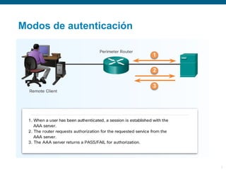AAA Servers | PPT
