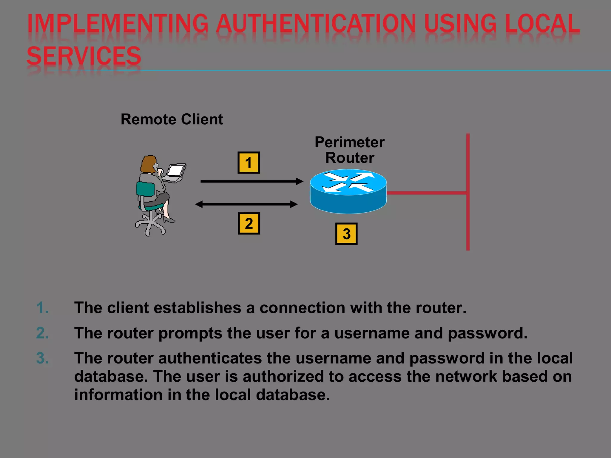 IMPLEMENTING AUTHENTICATION USING LOCAL
SERVICES
1. The client establishes a connection with the router.
2. The router prompts the user for a username and password.
3. The router authenticates the username and password in the local
database. The user is authorized to access the network based on
information in the local database.
Perimeter
Router
Remote Client
1
2
3
 