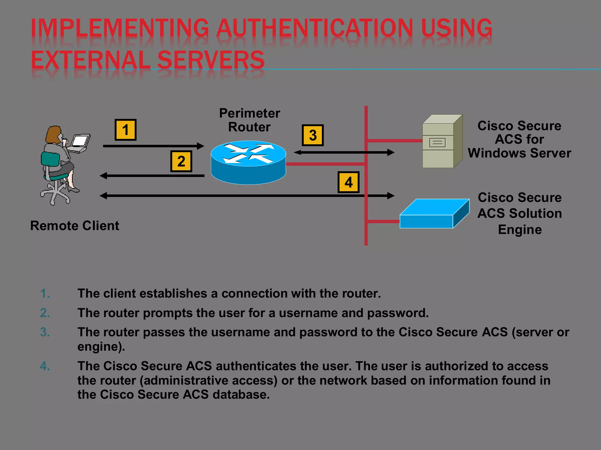 IMPLEMENTING AUTHENTICATION USING
EXTERNAL SERVERS
1. The client establishes a connection with the router.
2. The router prompts the user for a username and password.
3. The router passes the username and password to the Cisco Secure ACS (server or
engine).
4. The Cisco Secure ACS authenticates the user. The user is authorized to access
the router (administrative access) or the network based on information found in
the Cisco Secure ACS database.
Perimeter
Router
Remote Client
Cisco Secure
ACS for
Windows Server
Cisco Secure
ACS Solution
Engine
1
2
3
4
 