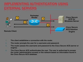 IMPLEMENTING AUTHENTICATION USING
EXTERNAL SERVERS
1. The client establishes a connection with the router.
2. The router prompts the user for a username and password.
3. The router passes the username and password to the Cisco Secure ACS (server or
engine).
4. The Cisco Secure ACS authenticates the user. The user is authorized to access
the router (administrative access) or the network based on information found in
the Cisco Secure ACS database.
Perimeter
Router
Remote Client
Cisco Secure
ACS for
Windows Server
Cisco Secure
ACS Solution
Engine
1
2
3
4
 
