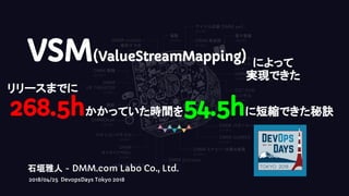 VSM(ValueStreamMapping) によって
実現できた
268.5hかかっていた時間を54.5hに短縮できた秘訣
石垣雅人 - DMM.com Labo Co., Ltd.
2018/04/25 DevopsDays Tokyo 2018
リリースまでに
 