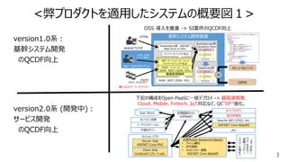 3
<弊プロダクトを適用したシステムの概要図１>
version1.0系：
基幹システム開発
のQCDF向上
version2.0系 (開発中)：
サービス開発
のQCDF向上
 