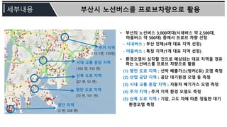 (115-1번, 155번)
(103 번, 133 번)
(70 번, 101 번)
(3 번, 338 번)
(22 번, 52 번)
항만 도로 지역
시내 교통 혼잡 지역
공단 지역
주거 지역
산복 도로 지역
• 부산의 노선버스 3,000여대(시내버스 약 2,500대,
마을버스 약 500대) 중에서 프로브 차량 선정
- 시내버스 : 부산 전체(4개 대표 지역 선정)
- 마을버스 : 특정 지역(1개 대표 지역 선정)
• 환경오염이 심각할 것으로 예상되는 대표 지역을 경유
하는 노선버스를 프로브 차량으로 활용
(1) 항만 도로 지역 : 선박 배출가스(벙커C유) 오염 측정
(2) 산업 공단 지역 : 공단 대기환경 오염 등 측정
(3) 시내 교통 혼잡 지역 : 자동차 배기가스 오염 측정
(4) 주거 지역 : 주거 지역 환경 오염도 측정
(5) 산복 도로 지역 : 기압, 고도 차에 따른 정밀한 대기
환경오염 측정
 