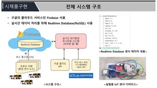 Realtime Database
실시간 대기환경
모니터링 시스템
(모바일 앱/ 웹)
부산 버스 정보
시스템(BIMS)
Open API
구글 열지도
API프로브 차량
(환경 센서 노드)
버스 통신망 (LTE)
<Realtime Database 센서 데이터 내용>
<실험용 IoT 센서 디바이스><시스템 구조>
• 구글의 클라우드 서비스인 Firebase 사용
• 실시간 데이터 처리를 위해 Realtime Database(NoSQL) 사용
 
