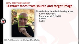 HOW DEEPFAKES WORK?
>Extract faces from source and target image
（Ref: Facial landmarks with dlib, OpenCV, and Python）
Divi...