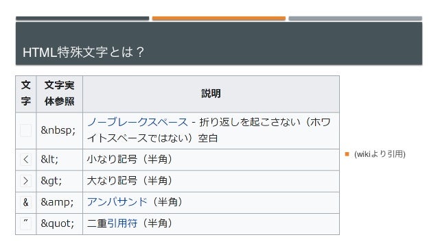 Html 特殊文字のescapeだけでは防げない 脆弱性について 基本