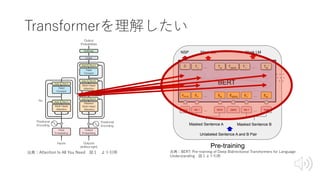 Transformerを理解したい
出典：BERT: Pre-training of Deep Bidirectional Transformers for Language
Understanding 図１より引⽤
出典：Attention Is All You Need 図１ より引⽤
 
