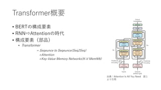 Transformer概要
• BERTの構成要素
• RNN⇨Attentionの時代
• 構成要素（部品）
• Transformer
= Seqeunce to Seqeunce(Seq2Seq)
+Attention
+Key-Value Memory Networks(K-V MemNN)
出典：Attention Is All You Need 図１
より引⽤
 