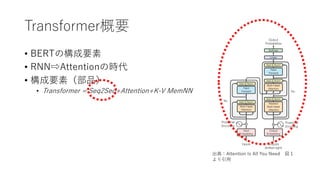 Transformer概要
• BERTの構成要素
• RNN⇨Attentionの時代
• 構成要素（部品）
• Transformer = Seq2Seq+Attention+K-V MemNN
出典：Attention Is All You Need 図１
より引⽤
 