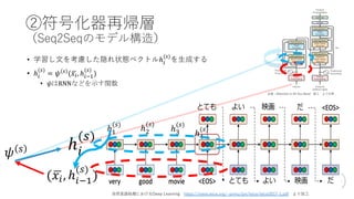 ②符号化器再帰層
（Seq2Seqのモデル構造）
• 学習し⽂を考慮した隠れ状態ベクトルℎ*
(1)
を⽣成する
• ℎ*
(1)
= 𝜓 1 (+𝑥*, ℎ*3$
(1)
)
• 𝜓はRNNなどを示す関数
⾃然⾔語処理におけるDeep Learning https://www.ieice.org/~prmu/jpn/ieice/ieice2017-1.pdf より加⼯
ℎ$
(1)
ℎ6
(1)
ℎ7
(1)
ℎ8
(1)
(+𝑥*, ℎ*3$
(1)
)
ℎ*
(1)
𝜓 1
出典：Attention Is All You Need 図１ より引⽤
 