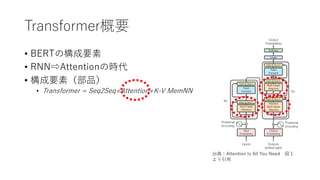 Transformer概要
• BERTの構成要素
• RNN⇨Attentionの時代
• 構成要素（部品）
• Transformer = Seq2Seq+Attention+K-V MemNN
出典：Attention Is All You Need 図１
より引⽤
 