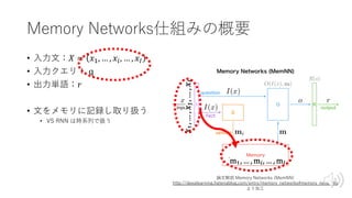 論⽂解説 Memory Networks (MemNN)
http://deeplearning.hatenablog.com/entry/memory_networks#memory_networks
より加⼯
Memory Networks仕組みの概要
• ⼊⼒⽂：𝑋 = 𝑥$, … , 𝑥*, … , 𝑥'
• ⼊⼒クエリ： q
• 出⼒単語：𝑟
• ⽂をメモリに記録し取り扱う
• VS RNN は時系列で扱う
 