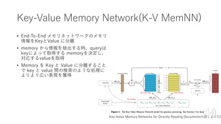 Key-Value Memory Network(K-V MemNN)
• End-To-End メモリネットワークのメモリ
情報をKeyとValue に分離
• memory から情報を抽出する時，queryは
keyによって取得する memoryを決定し，
対応するvalueを取得
• Memory を Key と Value に分離すること
で key と value 間の検索のような処理に
よりより広い表現を獲得
Key-Value Memory Networks for Directly Reading Documentsの図１より引⽤
 