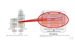 出典：BERT: Pre-training of Deep Bidirectional Transformers for Language
Understanding 図１より引⽤
出典：Attention Is All You Need 図１ より引⽤
 