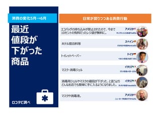 ロコタビ調べ
最近
値段が
下がった
商品
エコバッグの持ち込みが禁⽌されたので、今まで
10セントの有料だったレジ袋が無料に。
ホテル宿泊料等
トイレットペーパー
マスク・消毒ジェル
アメリカ 🇺🇸
ニューヨーク在住ひでちゃんさん
アメリカ 🇺🇸
サンフランシスコ在住Tedさん
スペイン 🇪🇸
バルセロナ在住Monicaさん
ドイツ 🇩🇪
ベルリン在住ともおてつさん
イタリア 🇮🇹
ミラノ在住いくきーとさん
イタリア 🇮🇹
クレモナ在住Yasudaさん
消毒⽤ジェルやマスクの値段が下がった、と⾔うより
どんなお店でも簡単に⼿に⼊るようになりました。
マスクや消毒液。
⽇常が戻りつつある消費⾏動消費の変化5⽉→6⽉
 