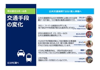 町の変化5⽉→6⽉
ロコタビ調べ
交通⼿段
の変化
公共交通機関が込み合う時間帯に必要とされた証明
書が⼀切不要に、マスク着⽤の義務は継続中です。
タクシー、ウーバーは相変わらず不⼈気。
地下鉄はやや利⽤者が増えるも基本的にガラガラ。
5⽉から相変わらず、バス、タクシーなどの
公共交通機関は運航停⽌です。
バルセロナ市が環境対策として街の複数の主要道路
を歩⾏者天国に変えましたが、⾞での買い物客が
アクセスできないなどの問題が発⽣しています。
ホンジュラス 🇭🇳
トコア在住mkawagishiさん
バス内に消毒液がある。（何か⽉も前からある）
今もマスクをしてないと公共交通機関には乗れません。
イタリア全国、
電動キックボードが流⾏っているようです。
公共交通機関ではなく個⼈移動へ
アメリカ 🇺🇸
ニューヨーク在住ひでちゃんさん
スペイン 🇪🇸
バルセロナ在住Monicaさん
イタリア 🇮🇹
クレモナ在住Yasudaさん
韓国 🇰🇷
仁川在住ユラさん
フランス 🇫🇷
パリ在住パリねこさん
 