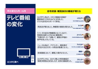 ロコタビ調べ
テレビ番組
の変化
ロックダウン時より、スタジオ番組の収録が
観客抜きで⾏われるようになりました。
ゲストも⾃宅からリモートで参加。
再放送が増えました。無観客の番組も増えました。
ラ・リーガの試合が無観客となっているので、
雰囲気を盛り上げるために観客席に
”写真サポーター”を置いて、観客の声援の
⾳声を流したりしている。
ニュースも含めて、アナウンサー、解説者が
⾃宅からなどのリモート参加が普通になった。
⾳楽番組において、観覧⼊場がなくなった。
ロックダウン中は、コロナに関した特別番組が、
毎朝3時間ほどありましたが、従来の番組戻った。
⾃宅収録・観覧抜きの番組が増える
スペイン 🇪🇸
バルセロナ在住Monicaさん
ドイツ 🇩🇪
ベルリン在住ともおてつさん
イタリア 🇮🇹
クレモナ在住Yasudaさん
韓国 🇰🇷
仁川在住ユラさん
アメリカ 🇺🇸
サンフランシスコ在住Tedさん
フランス 🇫🇷
パリ在住パリねこさん
町の変化5⽉→6⽉
 