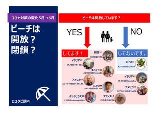 コロナ対策の変化5⽉→6⽉
ロコタビ調べ
ビーチは
開放︖
閉鎖︖
ビーチは開放しています︖
YES NO
スイス 🇨🇭
チューリッヒ在住ミントさん
してます︕ してないです。
ドイツ 🇩🇪
ベルリン在住ともおてつさん
韓国 🇰🇷
仁川在住ユラさん
イタリア 🇮🇹
クレモナ在住Yasudaさん
スペイン 🇪🇸
バルセロナ在住Monicaさん
フランス 🇫🇷
パリ在住パリねこさん
アメリカ 🇺🇸
ニューヨーク在住ひでちゃんさん
ホンジュラス 🇭🇳
トコア在住mkawagishiさん
イタリア 🇮🇹
ミラノ在住いくきーとさん
アメリカ 🇺🇸
サンフランシスコ在住Tedさん
 