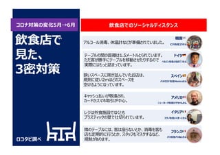 ロコタビ調べ
飲⾷店で
⾒た、
3密対策
アルコール消毒、体温計などが準備されていました。
テーブルの間の距離は1.5メートルとられています。
ただ客が勝⼿にテーブルを移動させたりするので
実際にはもっと詰まっています。
狭いスペースに席が並んでいたお店は、
規則に従い2mほどのスペースを
空けるようになっています。
キャッシュ払いが敬遠され、
カードかスマホ取引が中⼼。
アメリカ 🇺🇸
ニューヨーク在住ひでちゃんさん
スペイン 🇪🇸
バルセロナ在住Monicaさん
ドイツ 🇩🇪
ベルリン在住ともおてつさん
イタリア 🇮🇹
ミラノ在住いくきーとさん
レジは外⾷施設でなくとも
プラスティックの壁で仕切られています。
隣のテーブルには、客は座らないとか、消毒を客も
店も定期的に⾏うとか、スタッフもマスクするなど、
規制があります。
飲⾷店でのソーシャルディスタンス
韓国 🇰🇷
仁川在住ユラさん
フランス 🇫🇷
パリ在住パリねこさん
コロナ対策の変化5⽉→6⽉
 