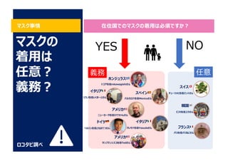 マスク事情
ロコタビ調べ
マスクの
着⽤は
任意︖
義務︖
在住国でのマスクの着⽤は必須ですか︖
YES NO
ドイツ 🇩🇪
ベルリン在住ともおてつさん
韓国 🇰🇷
仁川在住ユラさん
イタリア 🇮🇹
クレモナ在住Yasudaさん
スイス 🇨🇭
チューリッヒ在住ミントさんスペイン 🇪🇸
バルセロナ在住Monicaさん
フランス 🇫🇷
パリ在住パリねこさん
アメリカ 🇺🇸
ニューヨーク在住ひでちゃんさん
ホンジュラス 🇭🇳
トコア在住mkawagishiさん
イタリア 🇮🇹
ミラノ在住いくきーとさん
アメリカ 🇺🇸
サンフランシスコ在住Tedさん
義務 任意
 