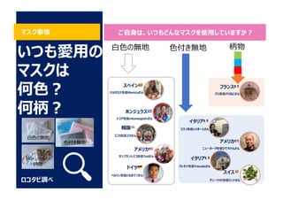 マスク事情
ロコタビ調べ
いつも愛⽤の
マスクは
何⾊︖
何柄︖
ご⾃⾝は、いつもどんなマスクを使⽤していますか︖
⽩⾊の無地
ドイツ 🇩🇪
ベルリン在住ともおてつさん
韓国 🇰🇷
仁川在住ユラさん
イタリア 🇮🇹
クレモナ在住Yasudaさん
スイス 🇨🇭
チューリッヒ在住ミントさん
スペイン 🇪🇸
バルセロナ在住Monicaさん
フランス 🇫🇷
パリ在住パリねこさん
アメリカ 🇺🇸
ニューヨーク在住ひでちゃんさん
ホンジュラス 🇭🇳
トコア在住mkawagishiさん
イタリア 🇮🇹
ミラノ在住いくきーとさん
アメリカ 🇺🇸
サンフランシスコ在住Tedさん
⾊付き無地 柄物
⽩⾊の無地
⾊付き無地
柄物
 