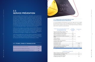 RAPPORTANNUEL|2019PARTIE2-ACTIVITÉSDEL’AAA
RAPPORTANNUEL|2019PARTIE2-ACTIVITÉSDEL’AAA
30 | | 31
2.2.
SERVICE PRÉVENTION
Une des principales missions du service «  Prévention  » est le conseil et l’as-
sistance des employeurs et salariés en matière de sécurité-santé au travail.
Par ailleurs, la sensibilisation grâce à différentes formations est primordiale
afin de former les salariés, mais aussi les employeurs. Pour cette raison, l’AAA
développe l’offre de ses formations en collaboration avec des organismes de
formation externes. Le service propose également des aides financières pour
les systèmes de gestion de la sécurité et de la santé au travail, importants pour
développer une culture de prévention dans les entreprises. Un autre volet que
le service gère avec beaucoup de soin concerne les visites d’accompagnement
en vue d’une labellisation du label «  Sécher  Gesond mat System  ».
L’AAA est un des initiateurs de la stratégie nationale VISION ZERO qui vise
à promouvoir la sécurité et la santé au travail, afin de réduire le nombre et la
gravité des accidents du travail, des accidents de trajet et des maladies profes-
sionnelles au Grand-Duché de Luxembourg. Les entreprises luxembourgeoises
sont également encouragées à s’engager dans la VISION ZERO.
L’AAA intervient également au niveau de conférences nationales et internatio-
nales. En collaboration avec d’autres partenaires nationaux ou internationaux,
l’AAA est co-organisateur de plusieurs événements, comme p.ex. le Forum
de la Sécurité et de la Santé au Travail (plus d’informations p. 52-65).
2.2.1. ÉTUDES, CONSEIL ET SENSIBILISATION
Analyse des déclarations d’accidents du travail 19.710
Analyse des dossiers de maladies professionnelles 415
Lettres d’information et demandes de renseignements au sujet
de mesures de prévention auprès des employeurs
396
RAPPORTANNUEL|2019PARTIE2-ACTIVITÉSDEL’AAA
30 |
2.2.2. FORMATIONS DE SÉCURITÉ PRÉVUES DANS
LES RECOMMANDATIONS DE PRÉVENTION
Les recommandations de prévention, qui sont des règles de l’art en matière
de sécurité et de santé au travail, sont élaborées par le service «  Prévention  »
avec le concours d’experts choisis par le Conseil d’administration de l’AAA en
raison de leur expérience professionnelle.
FORMATIONS DE SÉCURITÉ PRÉVUES DANS
LES RECOMMANDATIONS
DE PRÉVENTION DE L’AAA
NOMBRE
DE SALARIÉS
FORMÉS
SUBVENTIONS
(€)
Engins de chantier (pelles, chargeurs, engins
mixtes) et engins de chantier spéciaux
122
378.396
Engins de levage (grues, ponts roulants) 522
Chariots automoteurs de manutention 1.394
Plates-formes élévatrices mobiles de personnes
(PEMP)
454
Tracteurs agricoles 60
Formateurs caristes 3
Formateurs plates-formes élévatrices 2
Formateurs ponts roulants 3
Echafaudages de pied 23
4.350
Echafaudages roulants 35
Formation préparatoire à l'habilitation électrique 556 69.075
Travaux en sécurité avec tronçonneuse,
débroussailleuse et tailles-haies
437 42.150
Total 3.611 493.971
ORGANISMES DE FORMATION
Audits et réunions avec organismes de formation 72
Total des organismes de formation inscrits
sur la liste de l’AAA au 31.12.2019
96
Total de cours de formation proposés
et validés par l’AAA au 31.12.2019
440
 