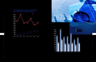 RAPPORTANNUEL|2019PARTIE2-ACTIVITÉSDEL’AAA
RAPPORTANNUEL|2019PARTIE2-ACTIVITÉSDEL’AAA
40 | | 41
2.3.2. ÉVOLUTION DU NOMBRE D’INDEMNITÉS
POUR PRÉJUDICES EXTRAPATRIMONIAUX
0
150
300
450
600
750
900
1050
1200
1350
1500
1650
1800
INDEMNITÉS POUR PRÉJUDICE
PHYSIOLOGIQUE ET D’AGRÉMENT
(≤ 20%)
INDEMNITÉS POUR PRÉJUDICE
PHYSIOLOGIQUE ET D’AGRÉMENT
(EN COURS ET  20%)
2012 2013 2014 2015 2016 2017
1.217
1.733
1.116
1.159
1.400
47
106
157
244
314
1.048
421
2019
911
359
2018
Pour les taux d’incapacité partielle permanente inférieurs ou égaux à
20%, l’indemnité est versée sous forme d’un capital obtenu en multipliant
l’indemnité annuelle par un facteur de capitalisation fixé par règlement grand-
ducal du 9 mars 2017.
Pour les taux d’incapacité partielle permanente supérieurs à 20%, l’indemnité
est versée sous forme de paiements mensuels à titre viager.
0
150
300
450
600
750
900
1050
1200
1350
1500
1650
1800
1.243
1.770
1.143
1.189
1.433
680
942
588 584
644
931
496
2013 2014 2015 2016 2017
INDEMNITÉS POUR
DOULEURS PHYSIQUES
INDEMNITÉS POUR
PRÉJUDICE ESTHÉTIQUE
2018
1.074
642
2019
Ces indemnités sont fixées sur base d’un barème médical applicable à l’as-
surance accident.
 