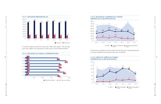 RAPPORTANNUEL|2019PARTIE2-ACTIVITÉSDEL’AAA
RAPPORTANNUEL|2019PARTIE2-ACTIVITÉSDEL’AAA
46 | | 47
2.4.3.1. DÉCISIONS PRÉSIDENTIELLES
2013 2014 2015 2016 2017
OPPOSITIONSDÉCISIONS
0
1000
2000
3000
4000
5000
6000
7000
8000
6.731
7.408
6.554
6.937
1.373 1.415 1.433
7.206
1.465
1.226
2018
6.592
1.283
2019
7.061
1.200
Le nombre total des décisions émises par l’AAA reste stable. 17% des déci-
sions font l’objet d’une opposition à vider par le Conseil d’administration.
2.4.3.2. DÉCISIONS DU CONSEIL D’ADMINISTRATION
0 300 600 900 1200 1500
2013
2014
2015
2016
2018
2017
OPPOSITIONS NON FONDÉESOPPOSITIONS FONDÉES
1.402
1.199
110
108
1.194
96
1.144
101
1.343
105
1.150
88
2019
1.133
118
2.4.3.3. RECOURS ET JUGEMENTS DU CONSEIL
ARBITRAL DE LA SÉCURITÉ SOCIALE
0
100
200
300
400
500
600
700
800
2013 2014 2015 2016 2017
JUGEMENTS DÉFAVORABLES
À L’AAA
JUGEMENTS FAVORABLES
À L’AAA
RECOURS
2018
755
378
97
0
100
200
300
400
500
600
700
800
613 639 654
577
466
305
125
344
156
439
374
387
118
168
101
2019
472
247
83
Il ressort de ce tableau qu’environ deux tiers des décisions contestées devant
le Conseil arbitral de la sécurité sociale sont confirmées.
2.4.3.4. APPELS ET ARRÊTS DU CONSEIL
SUPÉRIEUR DE LA SÉCURITÉ SOCIALE
0
25
50
75
100
125
150
2013 2014 2015 2016 2017
ARRÊTS DÉFAVORABLES
À L’AAA
ARRÊTS FAVORABLES
À L’AAA
APPELS
0
25
50
75
100
125
150
101
90
114
103
104
38
5
45
5
80
69
101
5
18
15
2018
83
96
21
2019
61
62
13
 