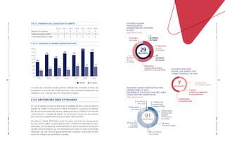RAPPORTANNUEL|2019PARTIE2-ACTIVITÉSDEL’AAA
RAPPORTANNUEL|2019PARTIE2-ACTIVITÉSDEL’AAA
48 | | 49
2.4.3.5. POURVOIS EN CASSATION ET ARRÊTS
2013 2014 2015 2016 2017 2018 2019
Pourvois en cassation 0 1 0 0 3 0 0
Arrêts favorables à l’AAA 0 0 1 0 1 0 0
Arrêts défavorables à l’AAA 0 0 0 0 0 2 0
2.4.3.6. AMENDES D’ORDRE ADMINISTRATIVES
2013 2014 2015 2016 2017
DÉCHARGESAMENDES
0
25
50
75
100
125
150
175
200
103
41
155
54
129
163
152
59
47
74
2018
197
68
2019
175
69
Le Code de la sécurité sociale permet d’infliger des amendes d’ordre aux
employeurs et assurés qui n’exécutent pas ou qui exécutent tardivement les
obligations leur imposées par des dispositions légales.
2.4.4.	GESTION DES ABUS ET FRAUDES
En vue de parfaire la mise en œuvre de la stratégie de lutte contre les abus et
fraudes de l’AAA, le sous-service « Abus et fraudes » a poursuivi l’améliora-
tion de son fonctionnement interne, notamment par la création d’une réunion
« inter services », chargée de statuer sur les dossiers soumis au sous-service
pour instruction approfondie et pour enquête administrative.
Par ailleurs, l’année 2019 était encore l’occasion d’enrichir les connaissances
du sous-service grâce à la participation à des conférences nationales et inter-
nationales, ainsi qu’apporter, ensemble avec les autres institutions de sécurité
sociales des informations sur son fonctionnement dans le cadre d’une étude
diligentée par une mission gouvernementale française, concernant la lutte
contre les fraudes aux prestations sociales.
DOSSIERS SOUMIS
POUR ENQUÊTES
ADMINISTRATIVES INTERNES
EN 2019
ayant donné lieu à :
DOSSIERS RENVOYÉS
DEVANT UNE JURIDICTION
CORRECTIONNELLE EN 2019 :
DOSSIERS SOUMIS POUR INSTRUCTION
APPROFONDIE EN 2019,
(MATÉRIALITÉ DOUTEUSE, NON DÉCLARÉS,
CONTESTÉS PAR L’EMPLOYEUR) :
ayant donné lieu à :
11dossiers
en cours
d’instruction
6dossiers
reconnus avec limitation
antérieure sur avis du CMSS
3 jugements
d’acquittement
9refus
de prise
en charge
3classés
sans suites
29dossiers
7
accidents
de trajet
22
accidents
du travail
10dossiers
reconnus avec
limitation
antérieure sur
avis CMSS
11dossiers
reconnus avec
limitation d’office
85 accidents
du travail
37dossiers
en cours
d’instruction
14dossiers
sans suites
91dossiers
7dossiers
6 accidents
de trajet
19refus
de prise en charge
3 jugements
de condamnation
1 appel
contre un jugement
d’acquittement
 